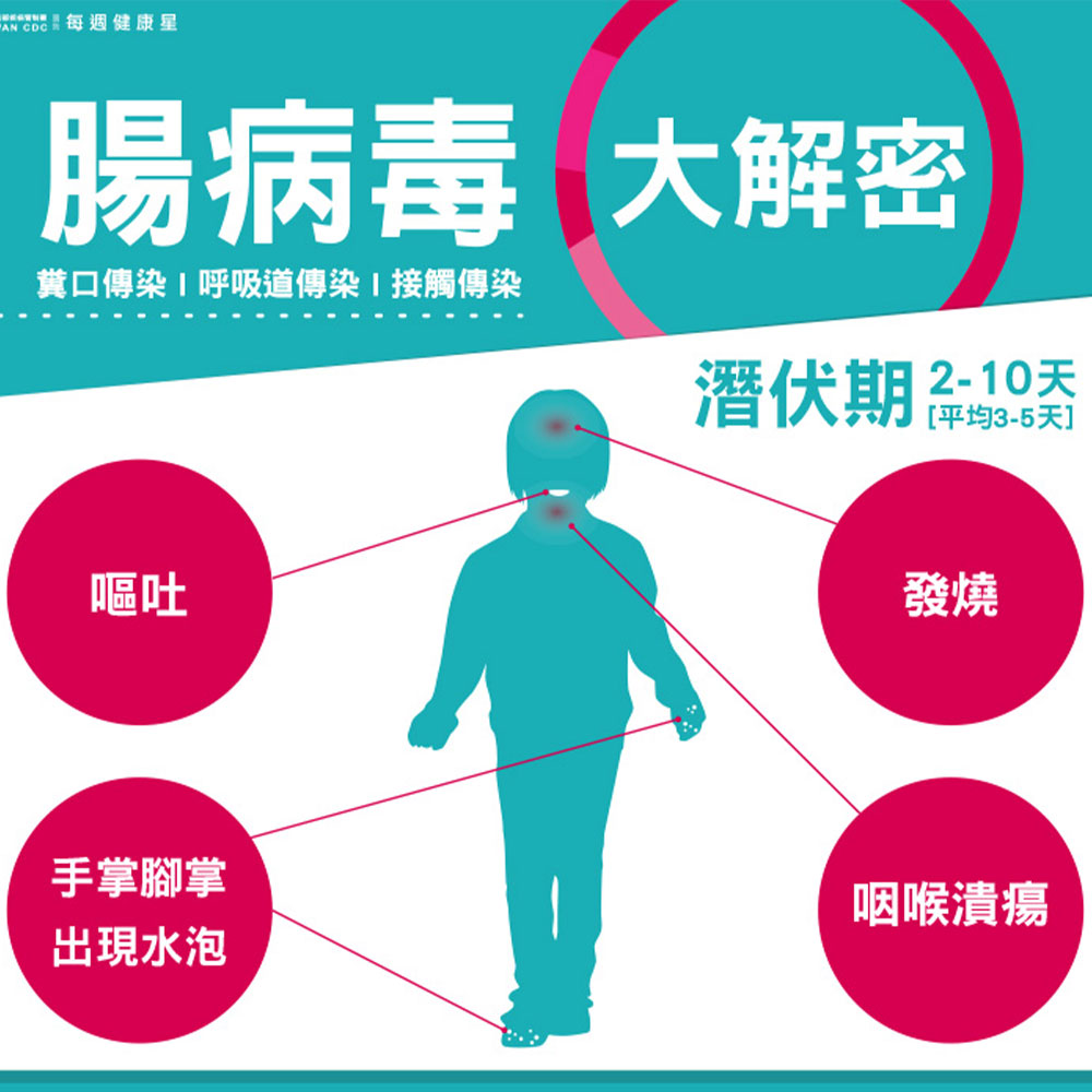 拉肚子都是腸病毒害的？腸病毒的迷思